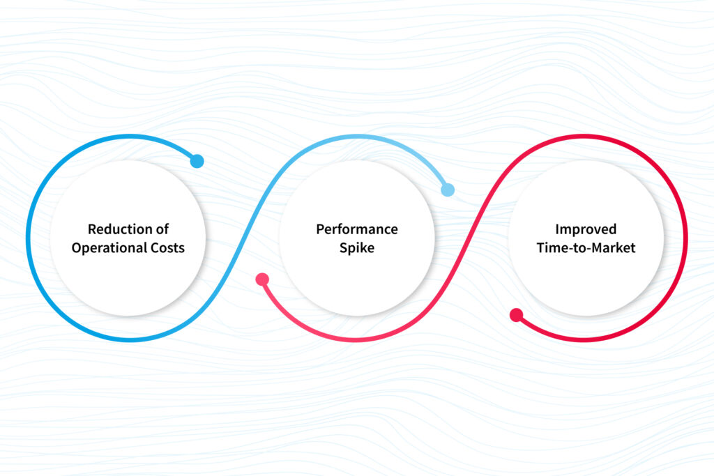 What Mulesoft is