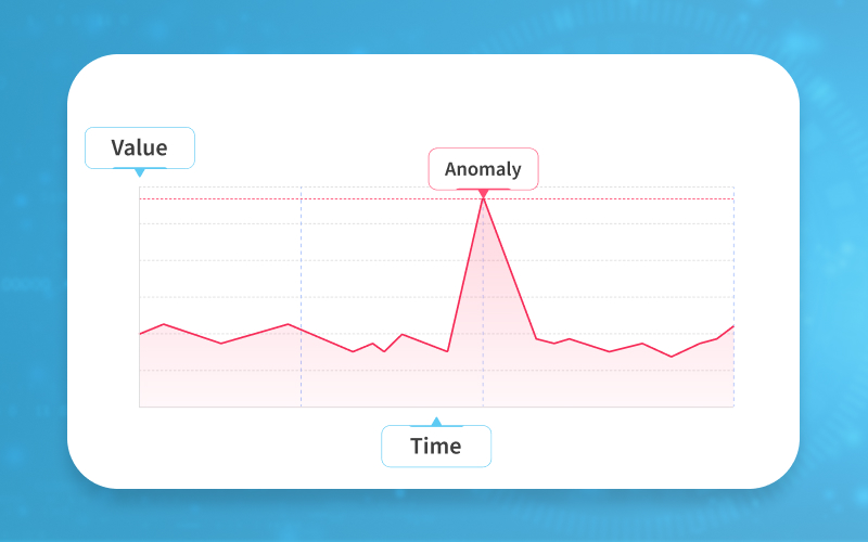 Blog Article Machine Learning for Anomaly Detection: In-Depth Overview image