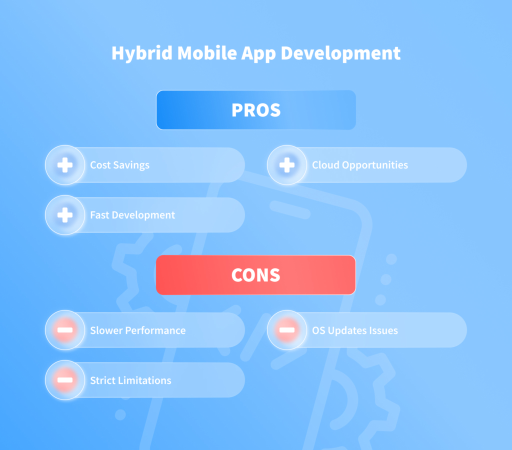 Cross-platform App Development: Best Platforms and Tech Stack