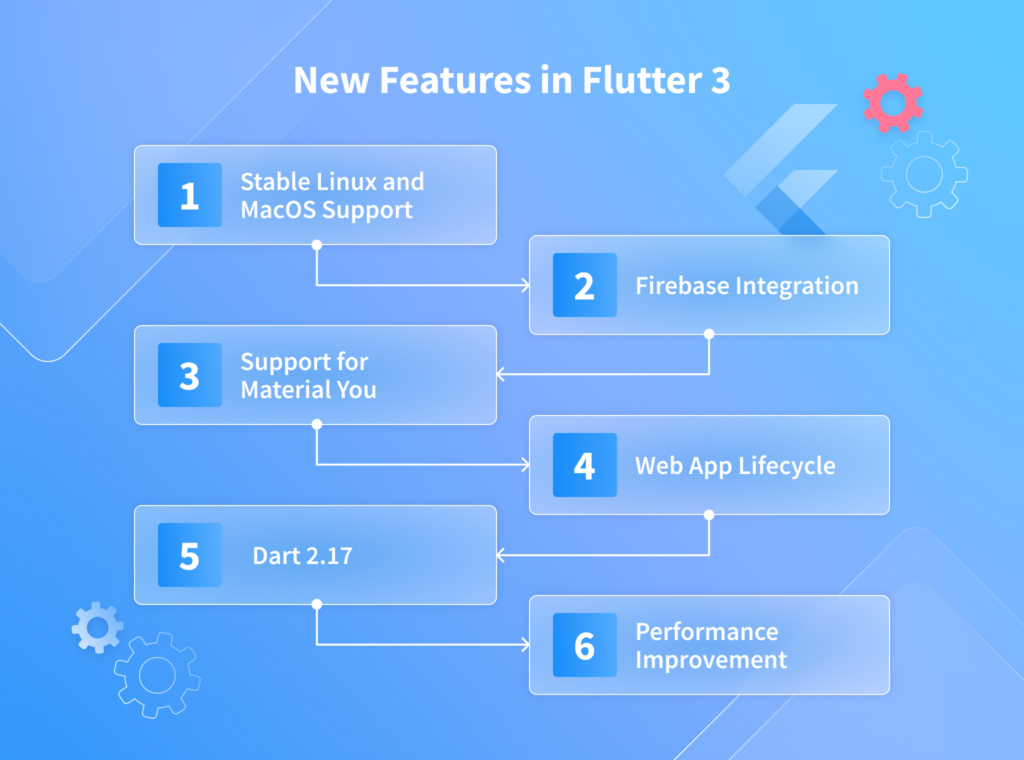 Flutter 3 new features