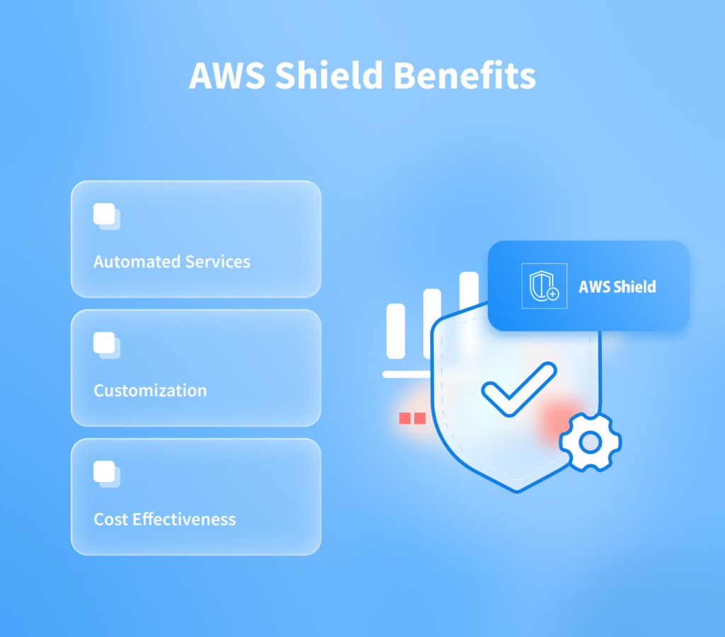 AWS security tools