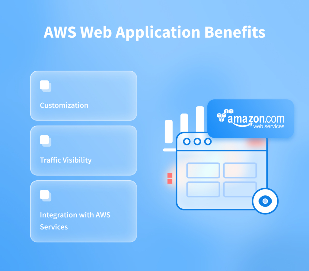 AWS security tools