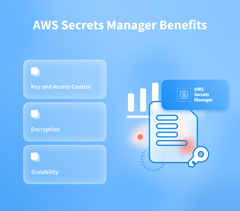 AWS security tools