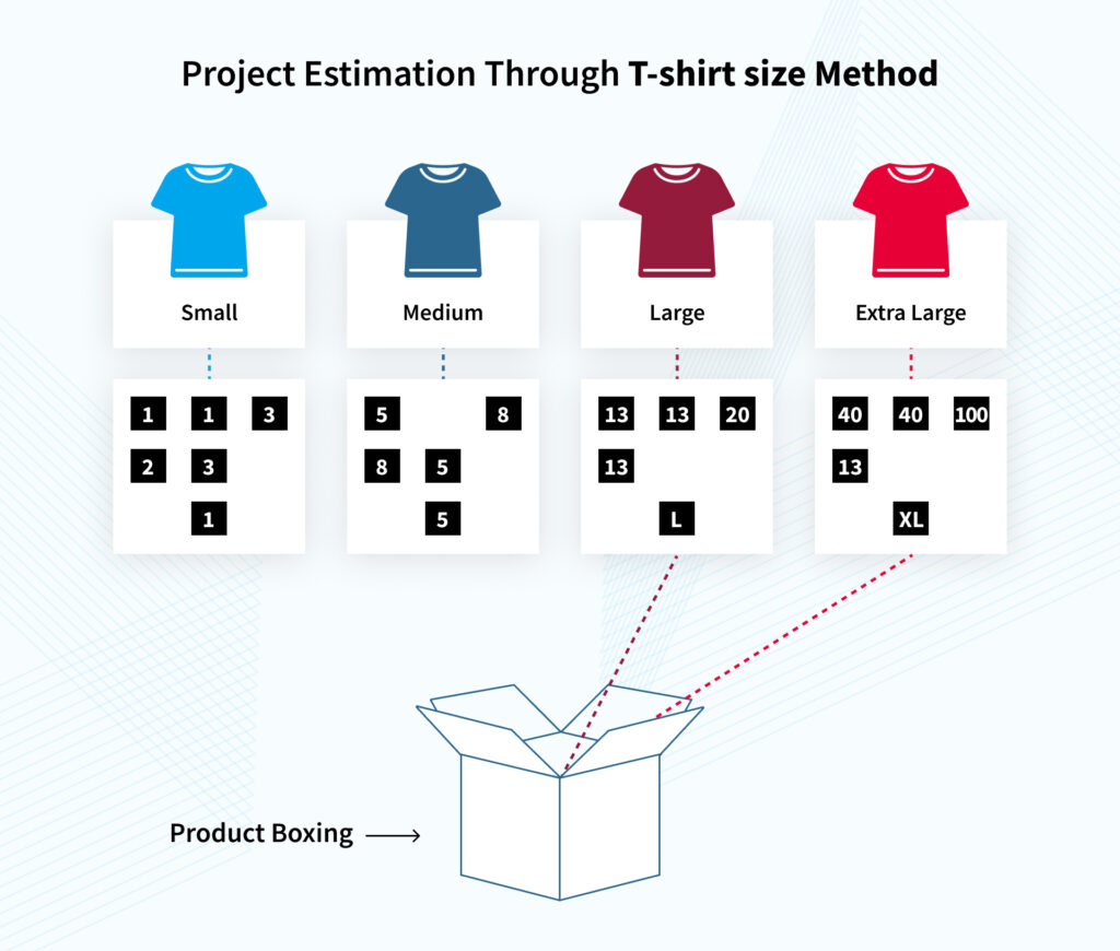 Estimation Techniques in Agile: Methodology, Principles and Tips for Using