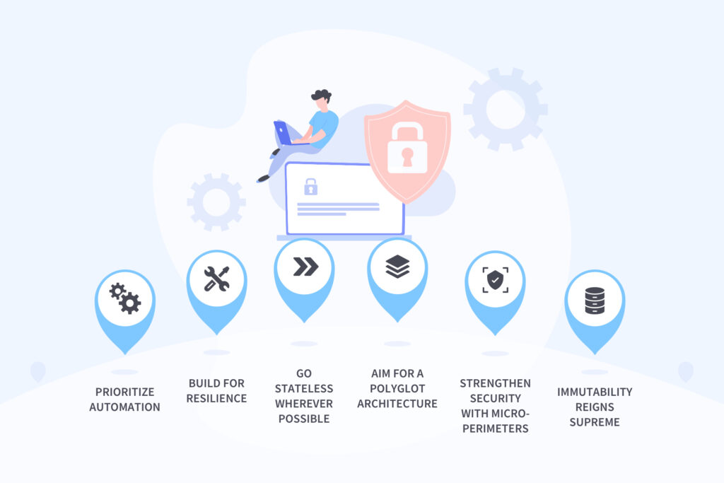 Cloud Native Architecture: Application, Patterns, and Other Essentials