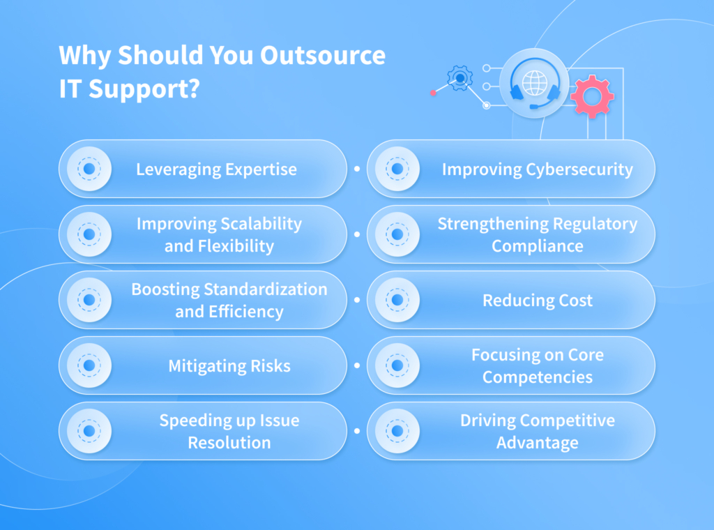 Outsourced IT Support