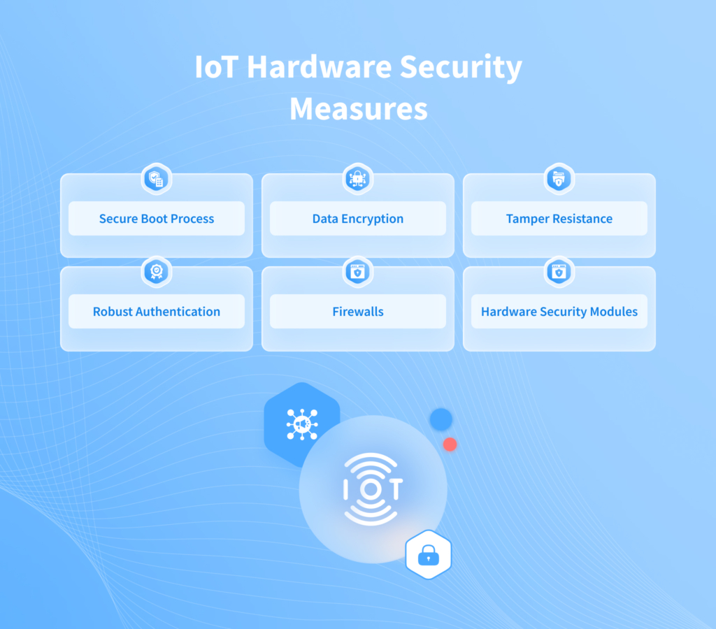 IoT Hardware Security