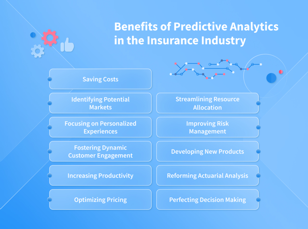 Predictive Analytics in Insurance