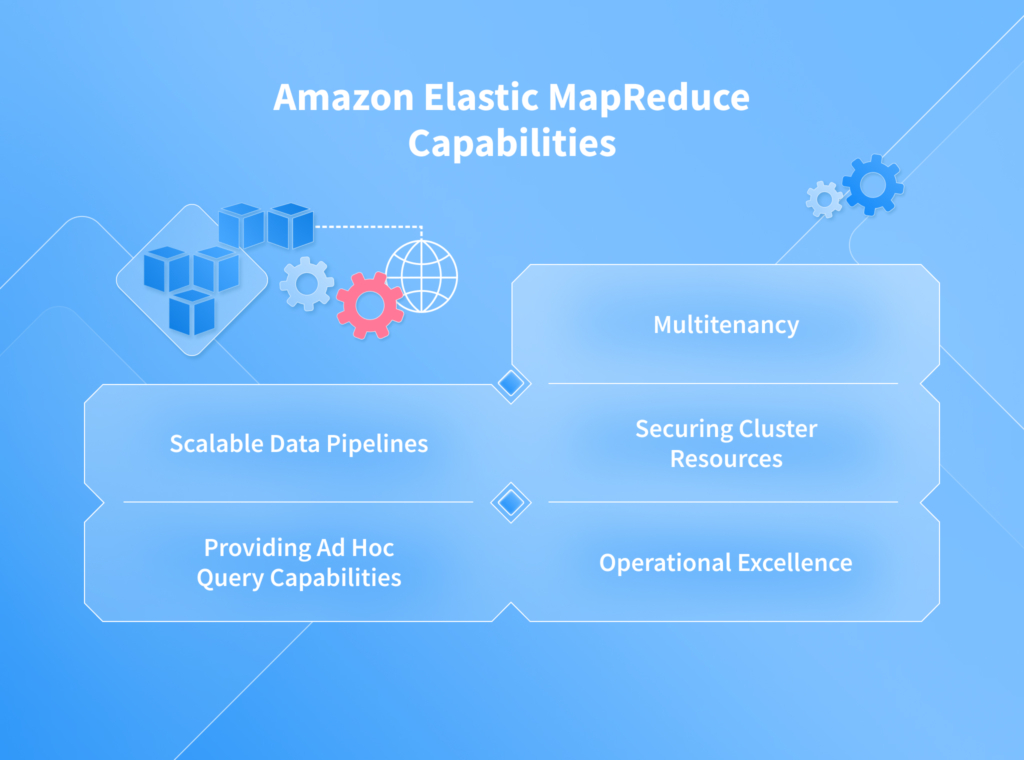 AWS EMR / Amazon EMR