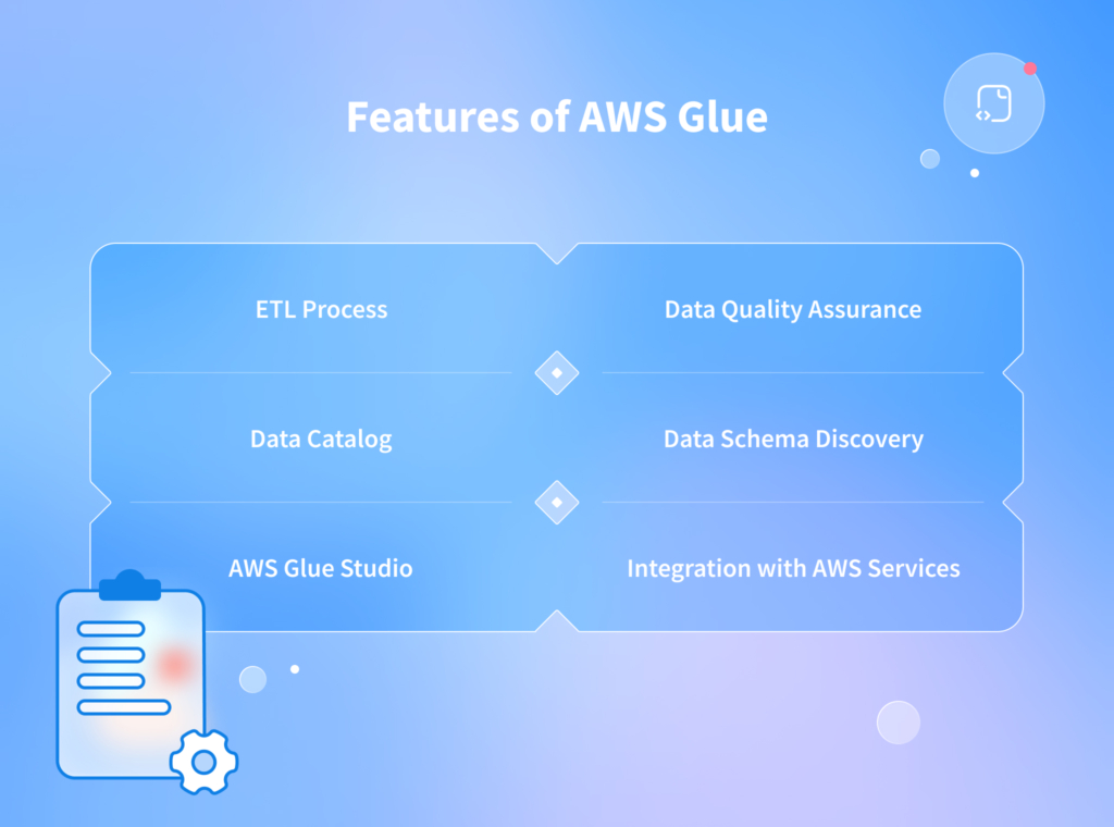 AWS Glue