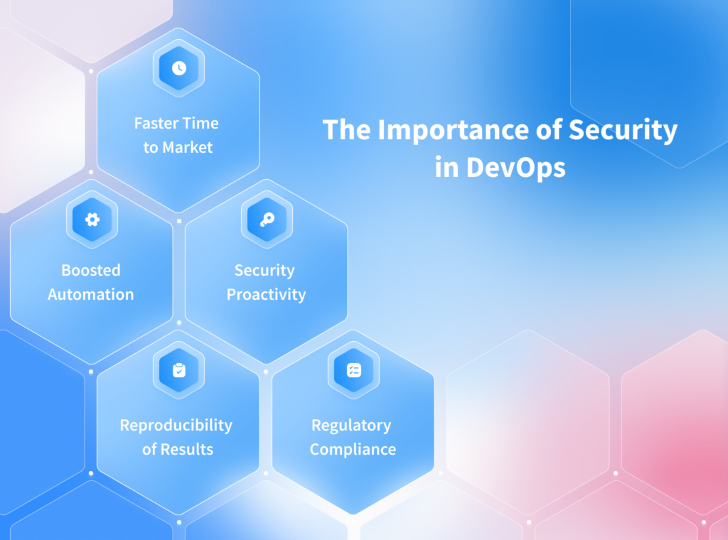 DevOps and Security