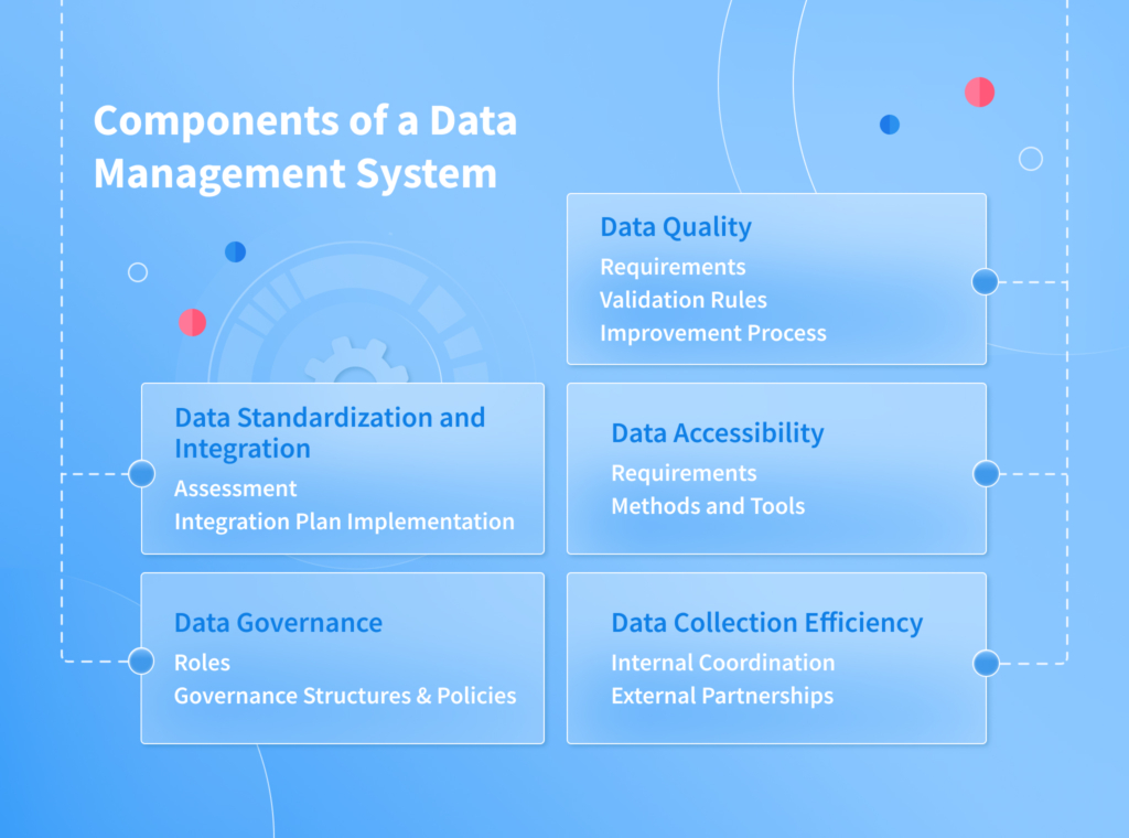 Components of a Data Management System