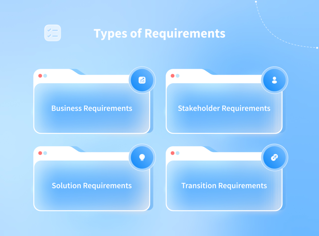 Functional and Nonfunctional Requirements