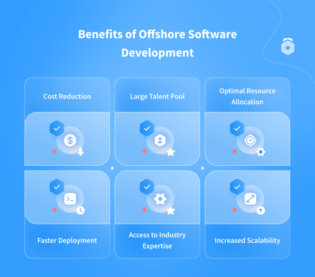 Offshore Development