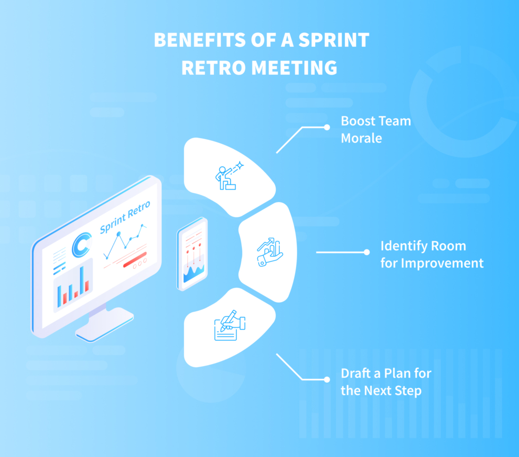 Sprint Retrospective