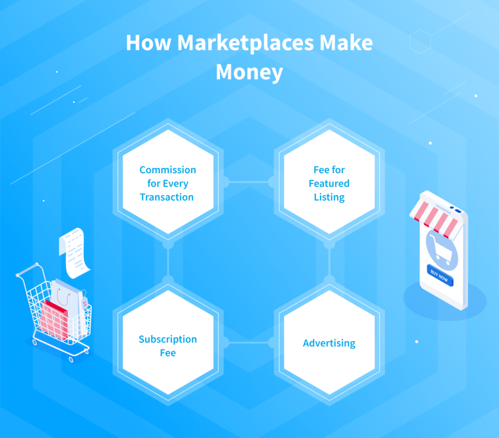 Understand how to build a marketplace app