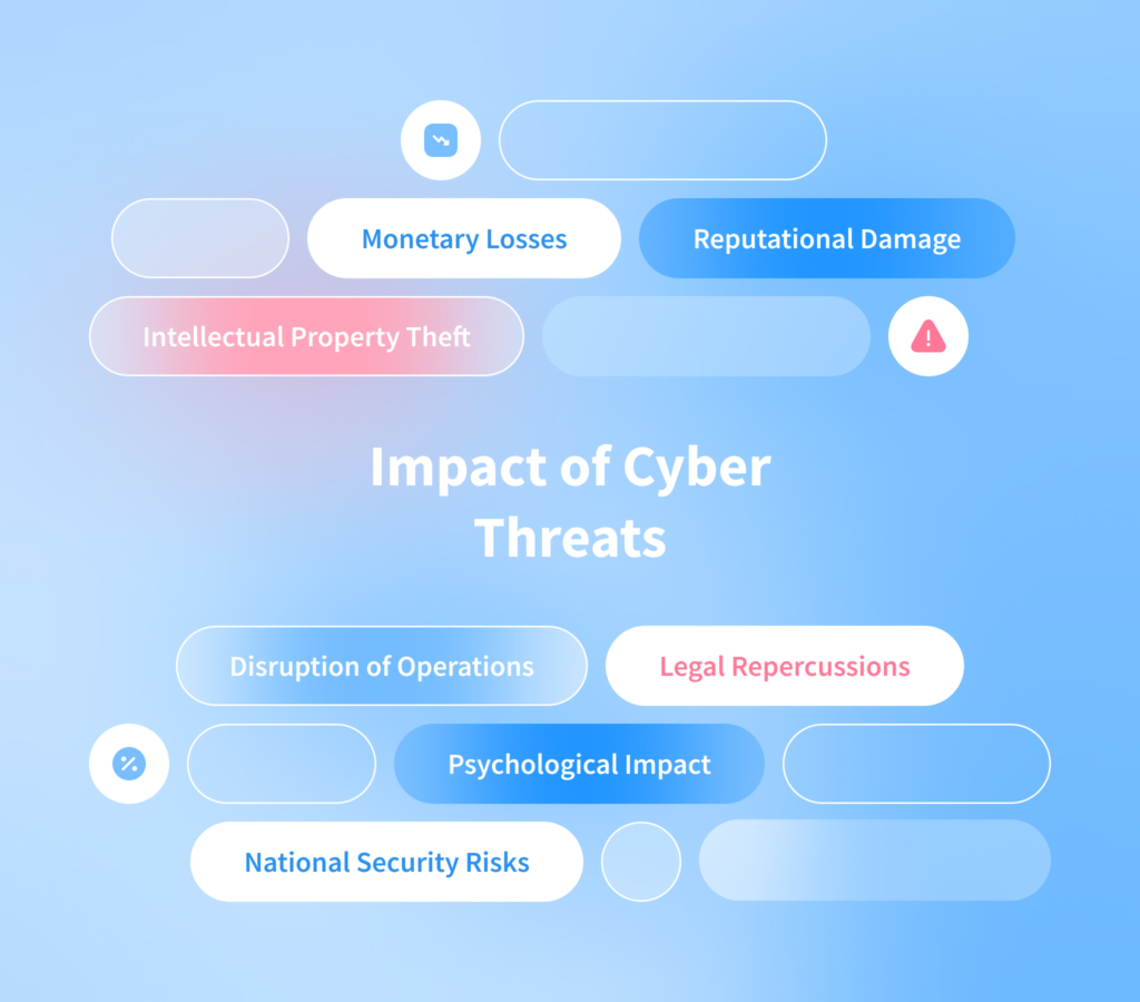 Cyber Threats Impact