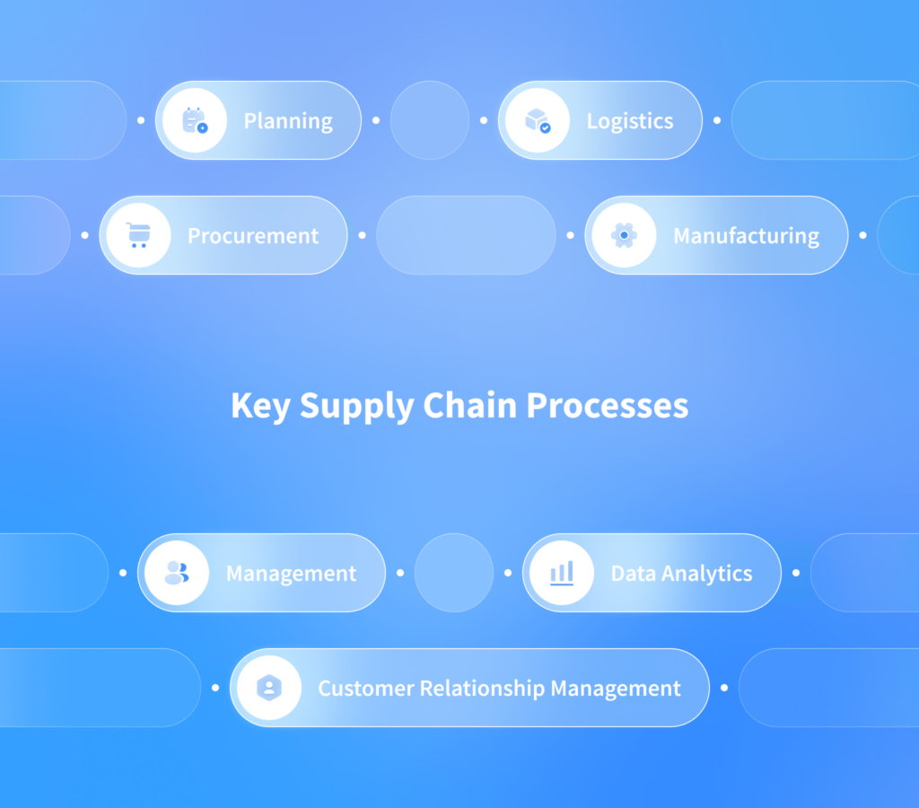 Supply Chain Management Software