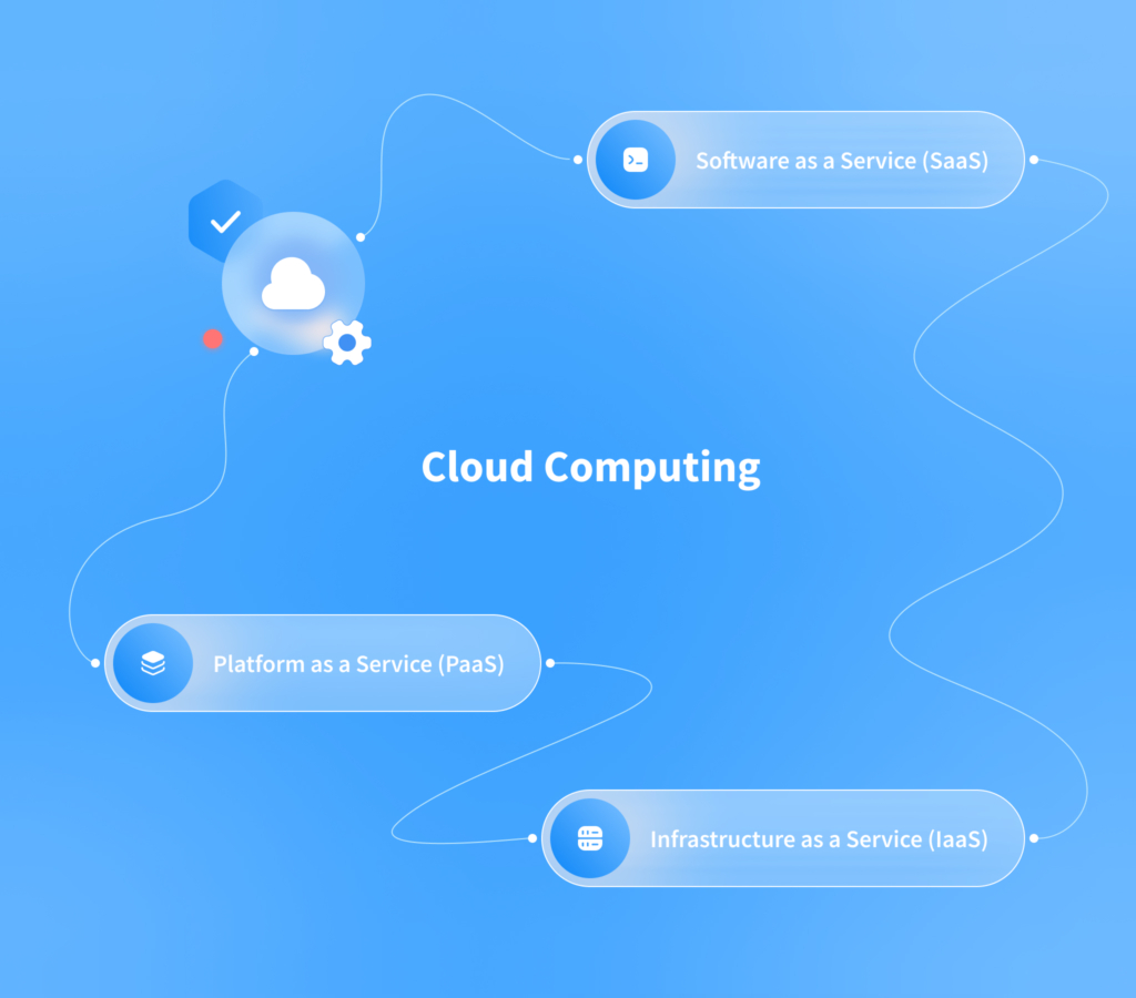 Cloud Computing Trends for 2024