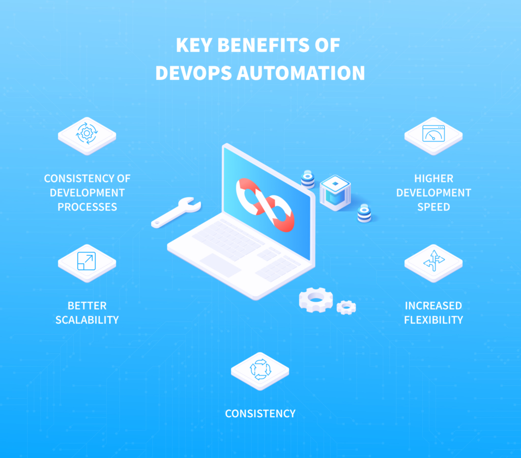 What Is DevOps Automation?