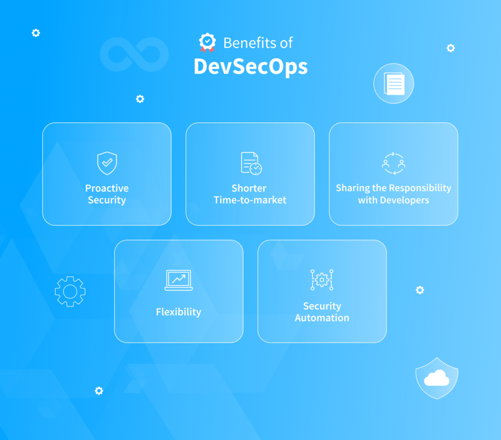 DevSecOps vs SecDevOps