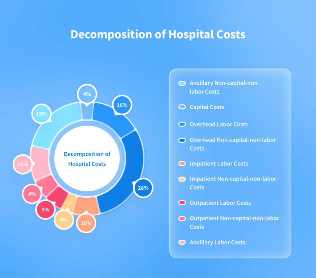 13 Predictive Analytics in Healthcare Use Cases