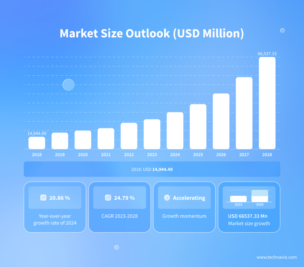 Healthcare Business Intelligence