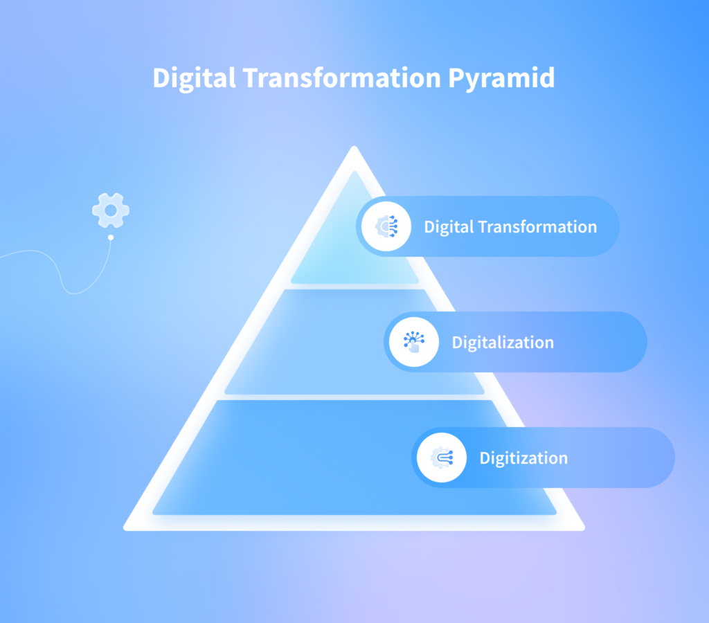 Digitalization in Business: Benefits and Ways of Implementation