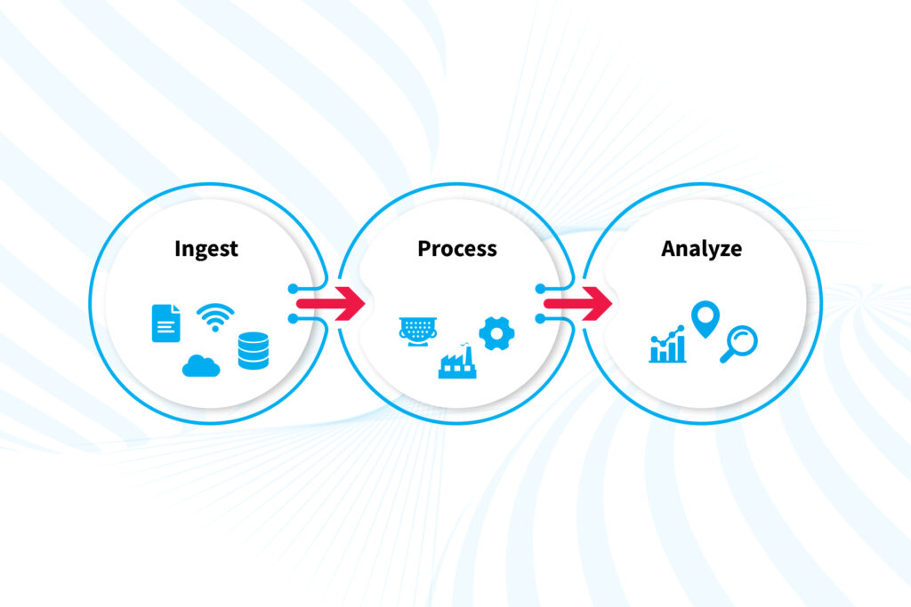 DATA ANALYTICS IN THE CLOUD: TYPES AND MAIN BENEFITS