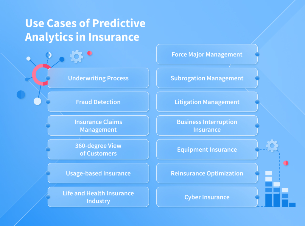 Predictive Analytics in Insurance