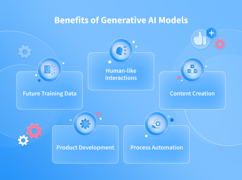 Types of Generative AI