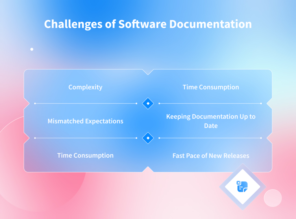 Software development documentation