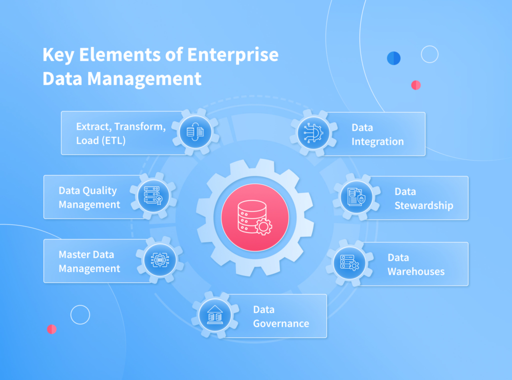 Key Elements Enterprise Data Management