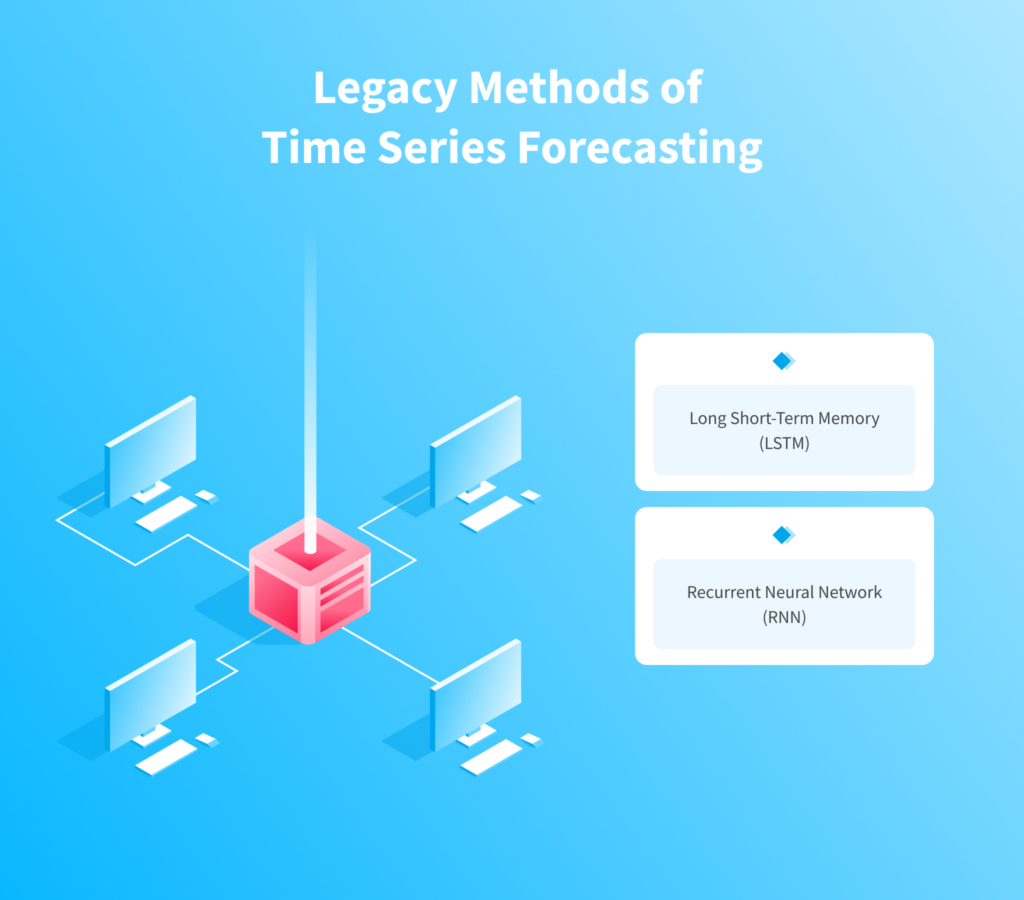 How to Use Machine Learning (ML) for Time Series Forecasting