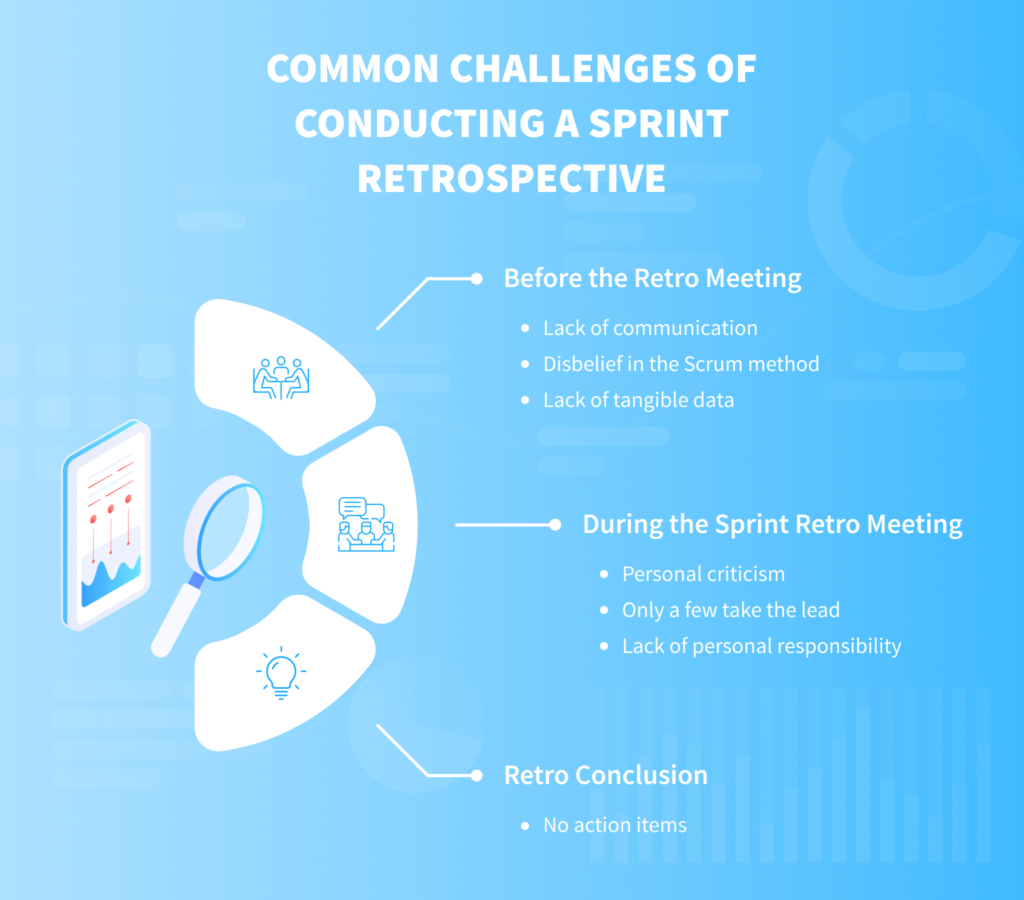 Sprint Retrospective