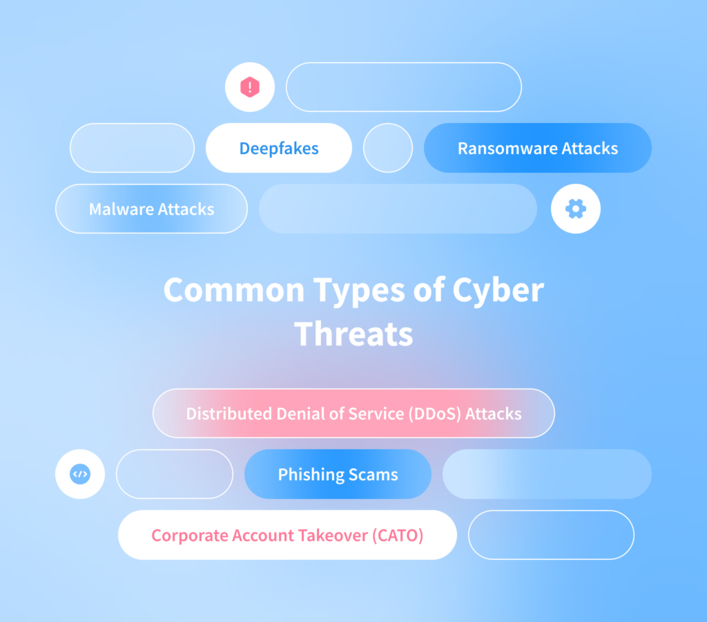 Cyber Threats Impact