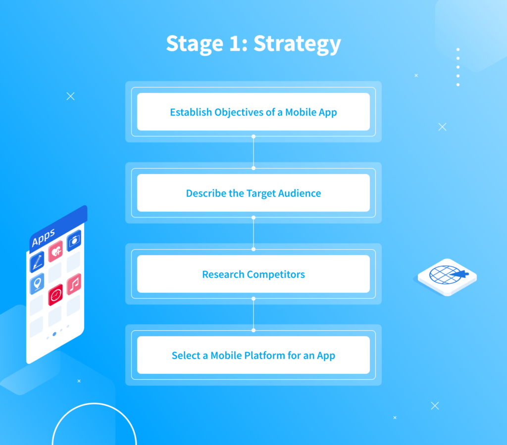 Stages of app development