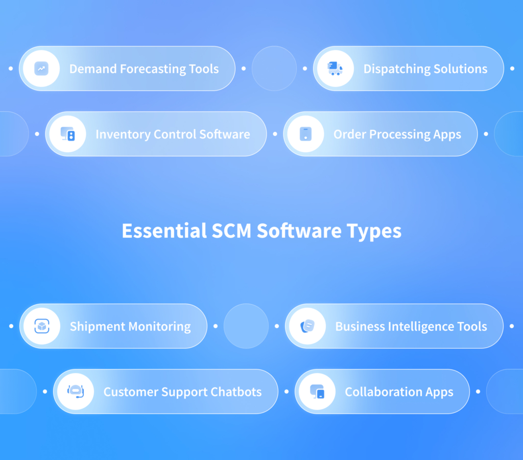 Supply Chain Management Software