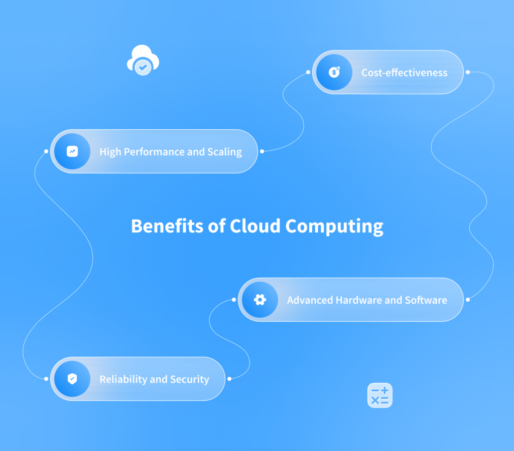 Cloud Computing Trends for 2024