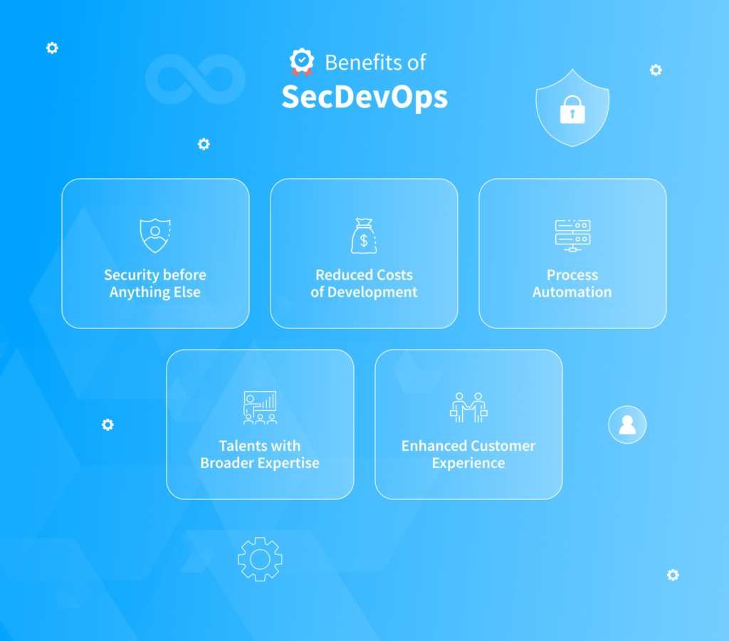 DevSecOps vs SecDevOps