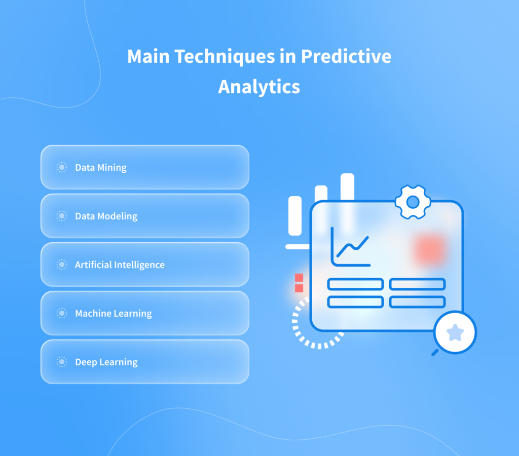 13 Predictive Analytics in Healthcare Use Cases