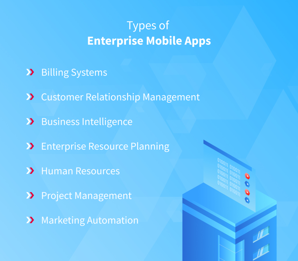 Enterprise Mobile App Development: Types, Challenges, Stages and Tips