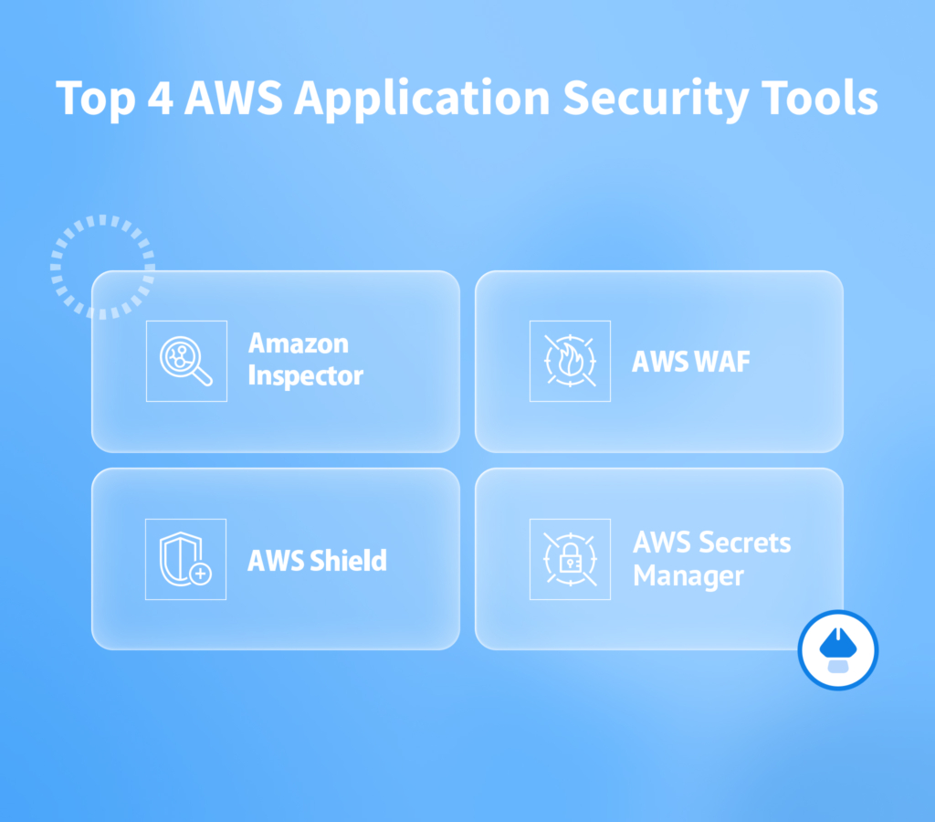 AWS security tools