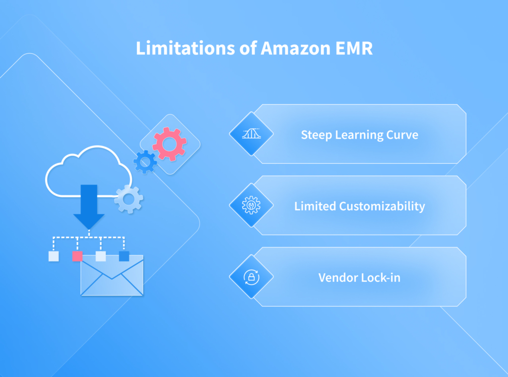 AWS EMR / Amazon EMR