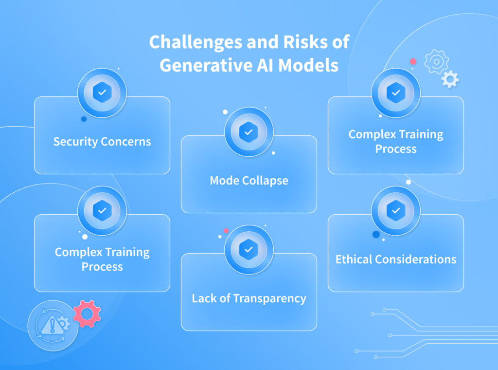 Types of Generative AI