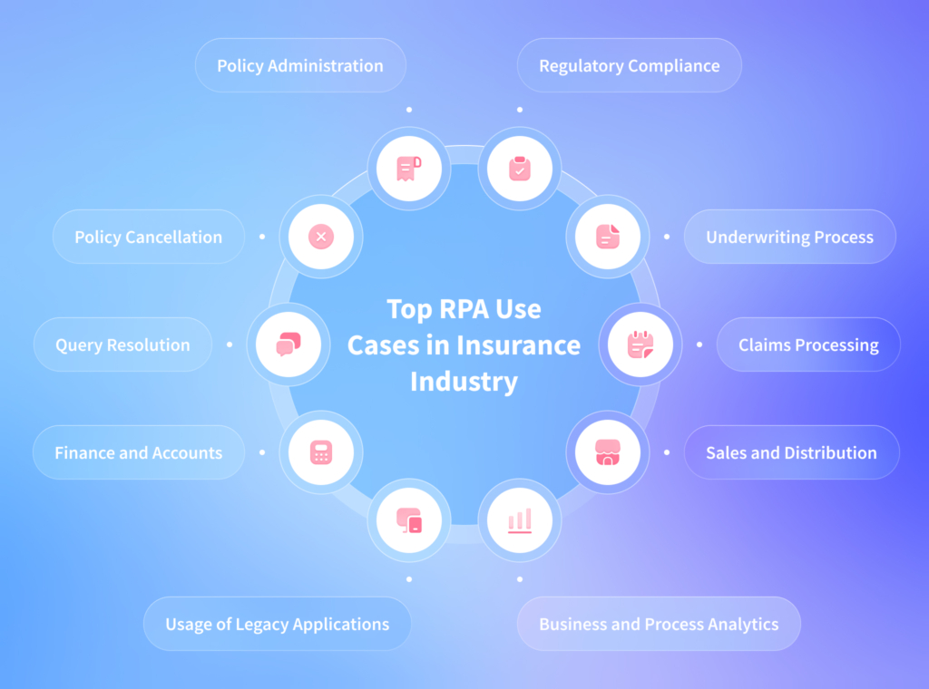 RPA in Insurance