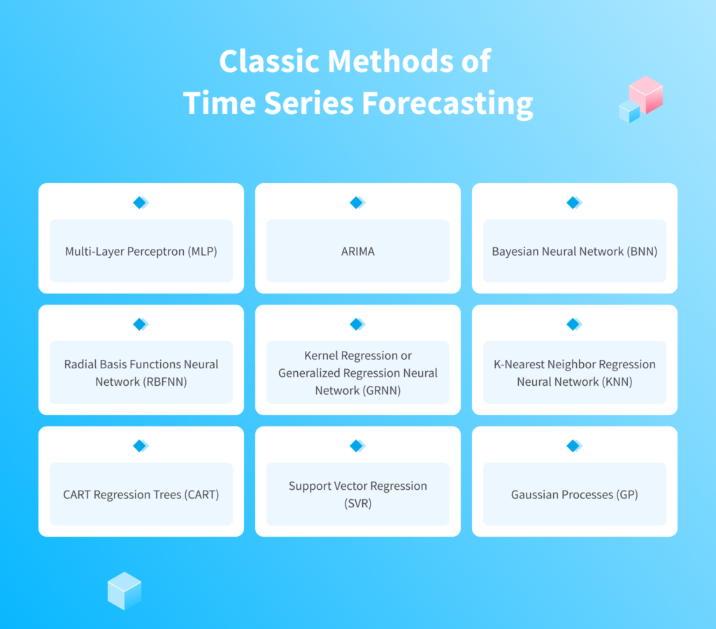 How to Use Machine Learning (ML) for Time Series Forecasting