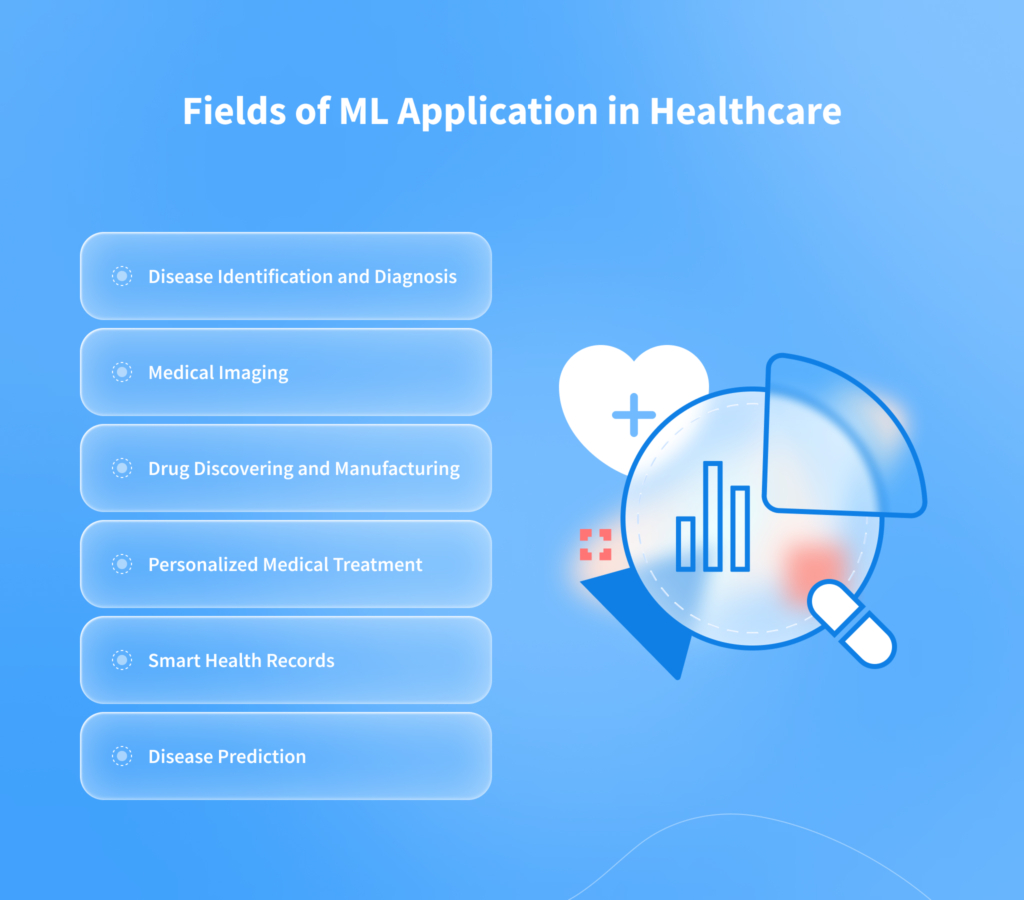 13 Predictive Analytics in Healthcare Use Cases