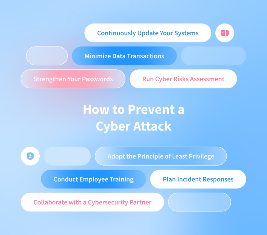 Cyber Threats Impact