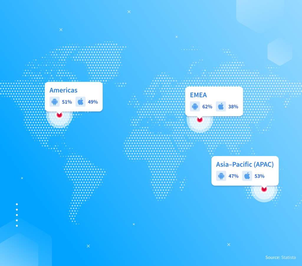 Mobile app stages of new product development process from idea to app release and support.